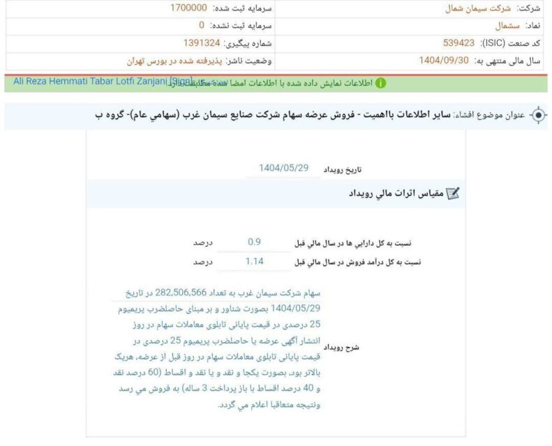 کدال سشمال | فروش سهام شرکت صنایع سیمان غرب