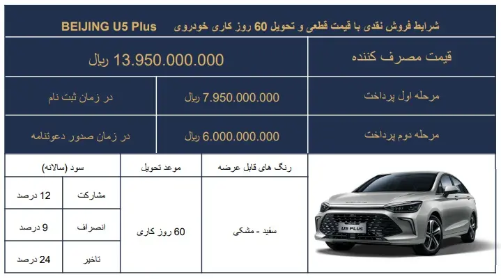 پیش‌ فروش خودرو سابرینا U5 PLUS آغاز شد + جزئیات