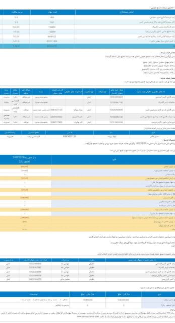 کدال لخانه | شناسایی بیش از 60 میلیارد تومان زیان