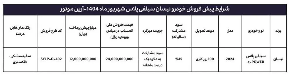 ثبت‌ نام اینترنتی نیسان سیلفی پلاس با موعد تحویل ۱۰۰ روز کاری + شرایط فروش