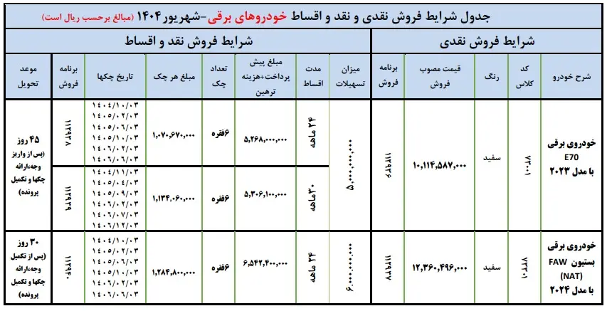 فروش نقدی و اقساطی خودروهای برقی ایران‌ خودرو آغاز شد + شرایط ثبت نام