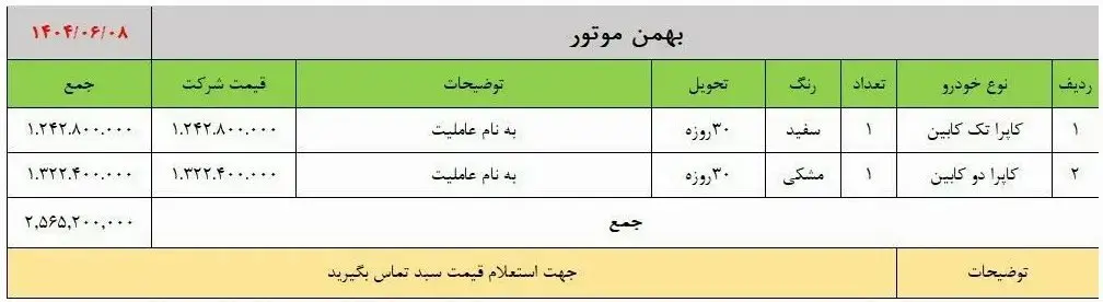 فروش ویژه محصولات بهمن موتور در شهریورماه ۱۴۰۴ با شرایط استثنایی
