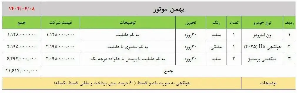 فروش ویژه محصولات بهمن موتور در شهریورماه ۱۴۰۴ با شرایط استثنایی