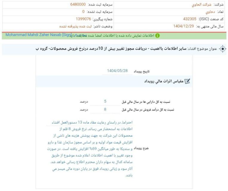 کدال دحاوی | افزایش نرخ محصولات دارویی