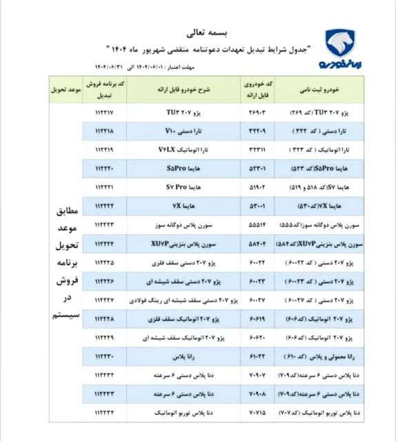 متقاضیان ایران خودرو بخوانند؛ شرایط جدید تبدیل تعهدات منقضی شهریور ۱۴۰۴ اعلام شد