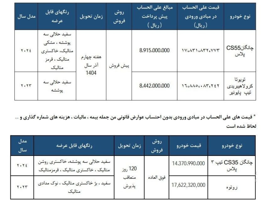شرایط و زمان‌ بندی ثبت نام منتخبین خودرو سایپا اعلام شد