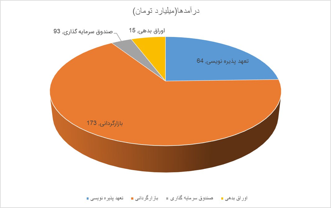 تماوند