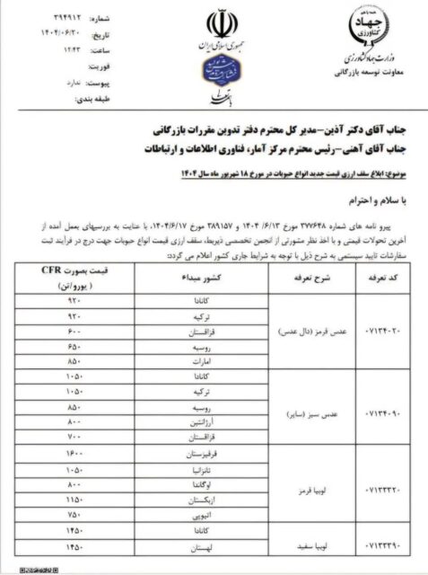 قیمت مصوب حبوبات وارداتی برای فصل پاییز تعیین شد