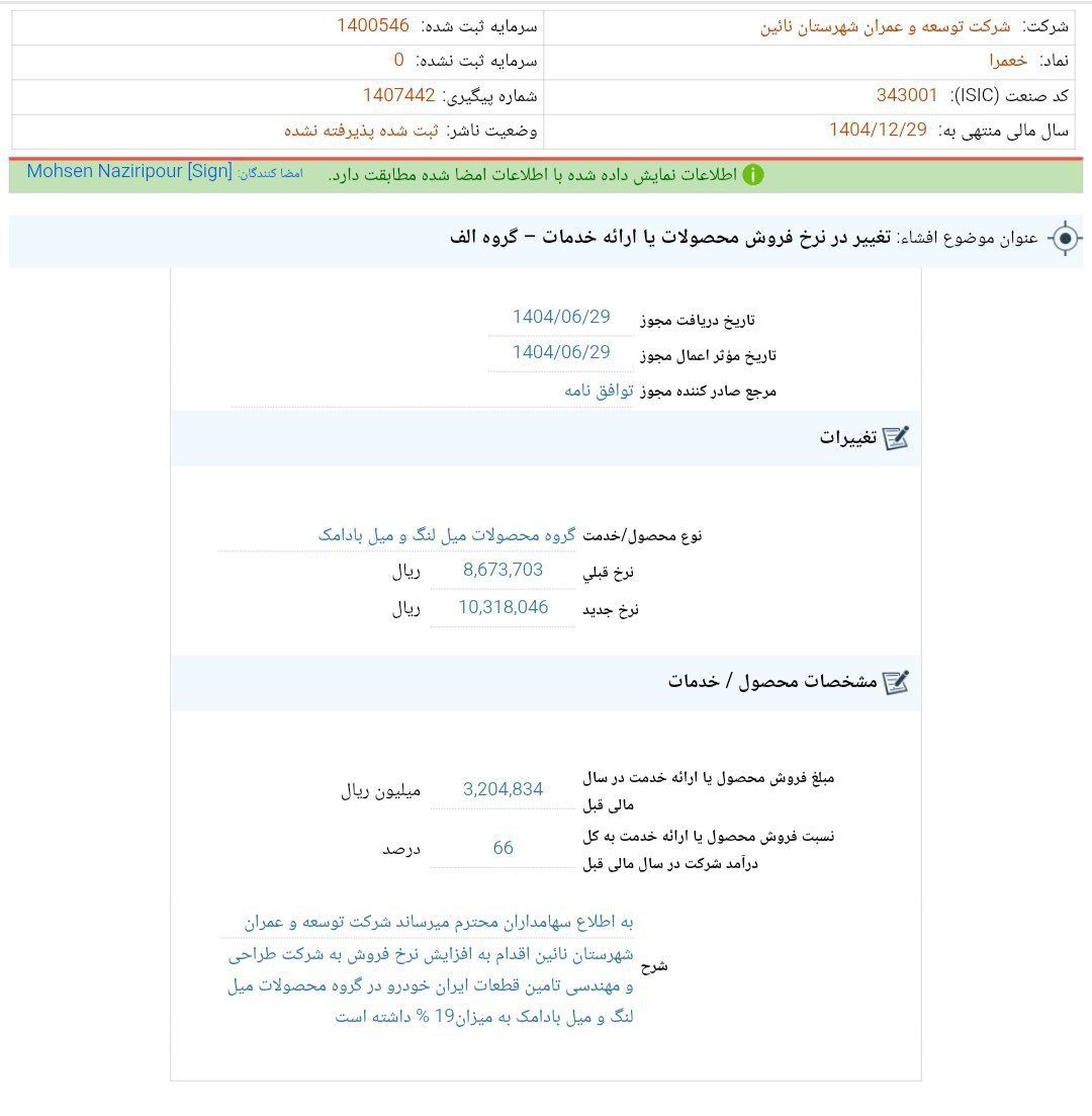کدال خعمرا | افزایش نرخ فروش محصولات