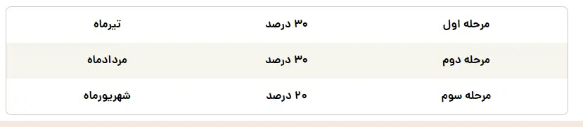 بازنشستگان بخوانند؛ زمان پرداخت معوقات بازماندگان اعلام شد