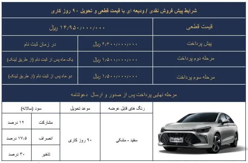 آغاز فروش نقدی بیجینگ U5 پلاس با قیمت قطعی + جزئیات