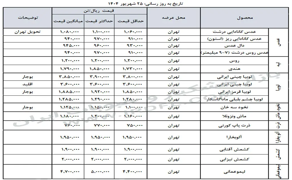 وضعیت بازار حبوبات در ۲۵ شهریور؛ نگاهی به نرخ‌ ها