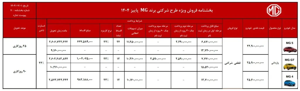 فروش اقساطی ویژه پاییز ۱۴۰۴؛ سه مدل خودرو ام‌ جی در نمایندگی‌ ها