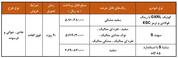 فروش جدید سایپا با شرایط متفاوت؛ سه خودرو در لیست عرضه