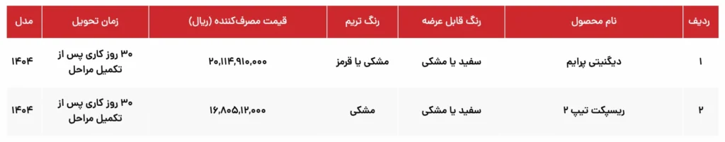آغاز فروش ترکیبی محصولات بهمن موتور با شرایط ویژه + جزئیات کامل