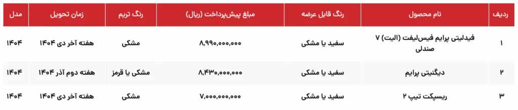 آغاز فروش ترکیبی محصولات بهمن موتور با شرایط ویژه + جزئیات کامل