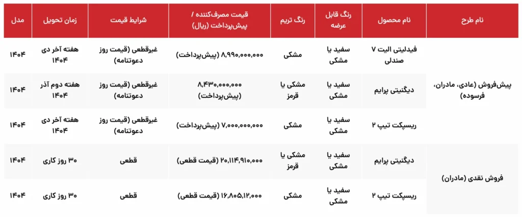 آغاز فروش ترکیبی محصولات بهمن موتور با شرایط ویژه + جزئیات کامل