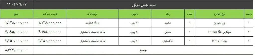 طرح فروش سبدی محصولات بهمن موتور آغاز شد + جزئیات