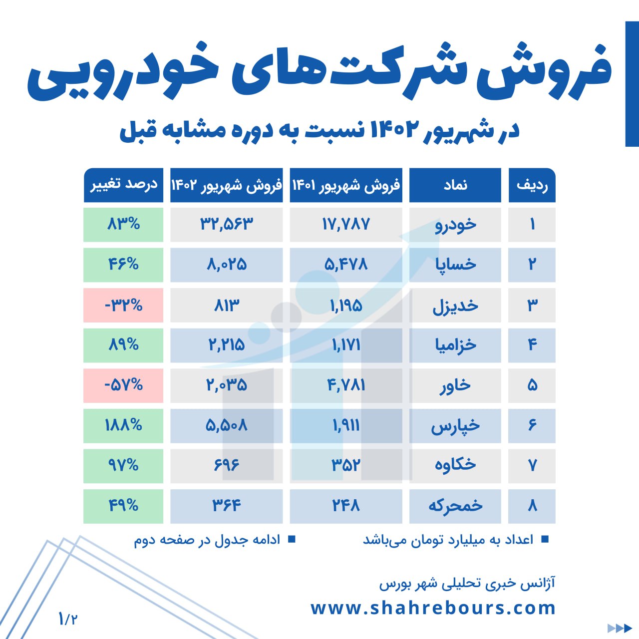 وضعیت بانک‌ها در مرداد ۱۴۰۴