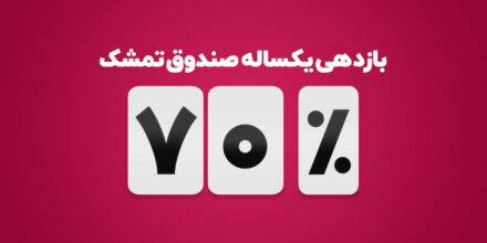 فراصندوق تمشک به ۷۰درصد بازدهی سالانه رسید