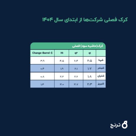 کرک فصلی