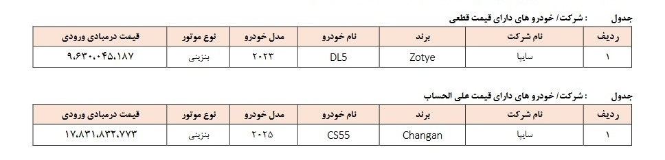 اطلاعیه سامانه یکپارچه خودروهای وارداتی درباره ثبت‌ نام و شرایط فروش