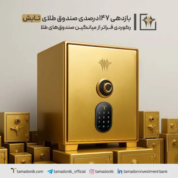 بازدهی ۱۴۷ درصدی صندوق طلای «تابش»؛ رکوردی فراتر از میانگین صندوق‌ های طلا