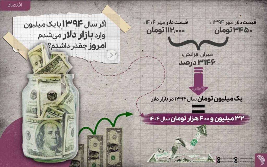 سرمایه گذاری در دلار؛ چقدر سودآور است؟