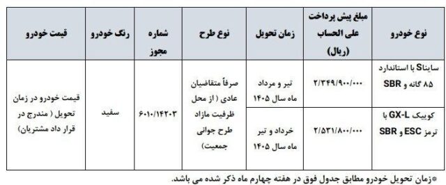 پیش فروش 2 محصول شرکت سایپا بدون قرعه کشی