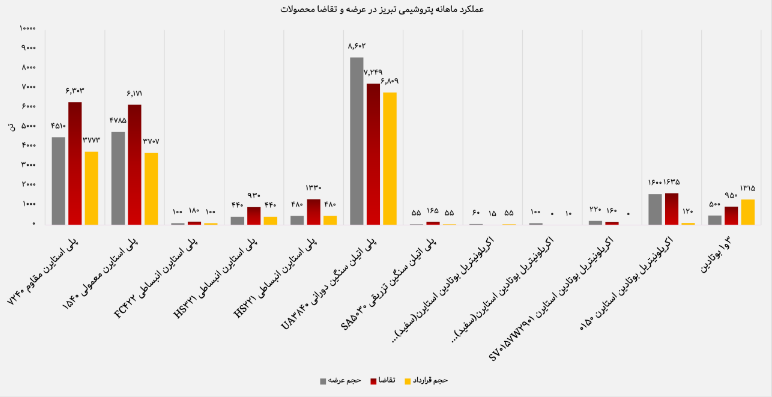 Screenshot 2025 10 04 at 12 13 56 گزارش عملکرد بورس کالا پتروشیمی تبریز شهریور 1404.pdf