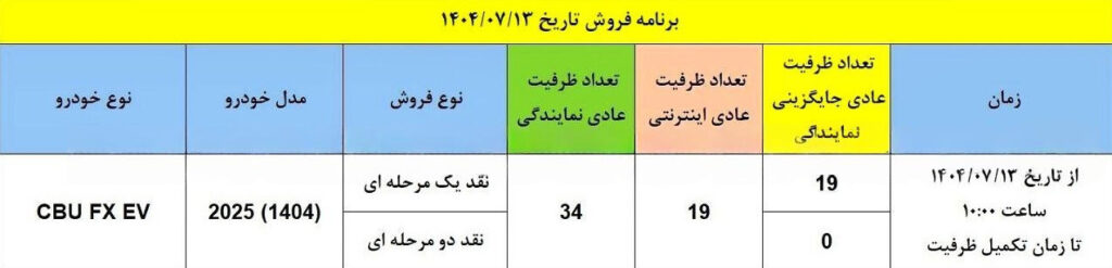 مدیران خودرو فروش ویژه مدل لوکس فونیکس را آغاز می کند + جزئیات