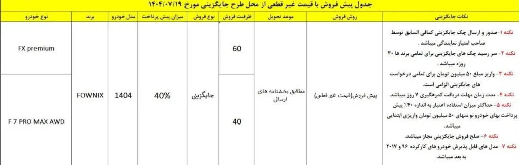 مدیران خودرو فروش رسمی دو مدل جدید خود را آغاز می کند + جزئیات