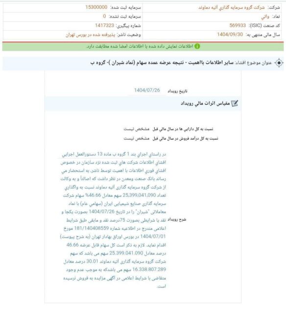 کدال واتی | ناکام در فروش سهام شیران