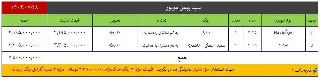 طرح فروش ویژه بهمن موتور آغاز شد + جزئیات