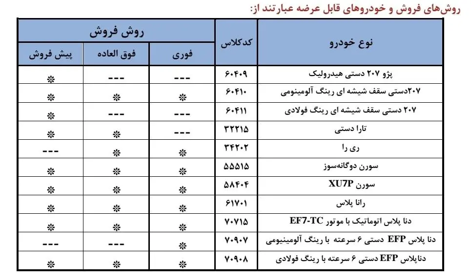 طرح جدید فروش فوری و پیش‌ فروش ایران‌ خودرو آغاز شد + لیست خودروها
