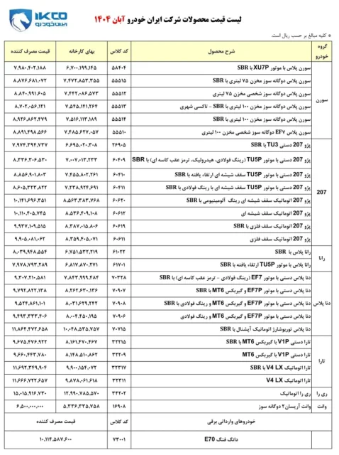 قیمت محصولات ایران‌ خودرو ویژه آبان ماه اعلام شد + جدول