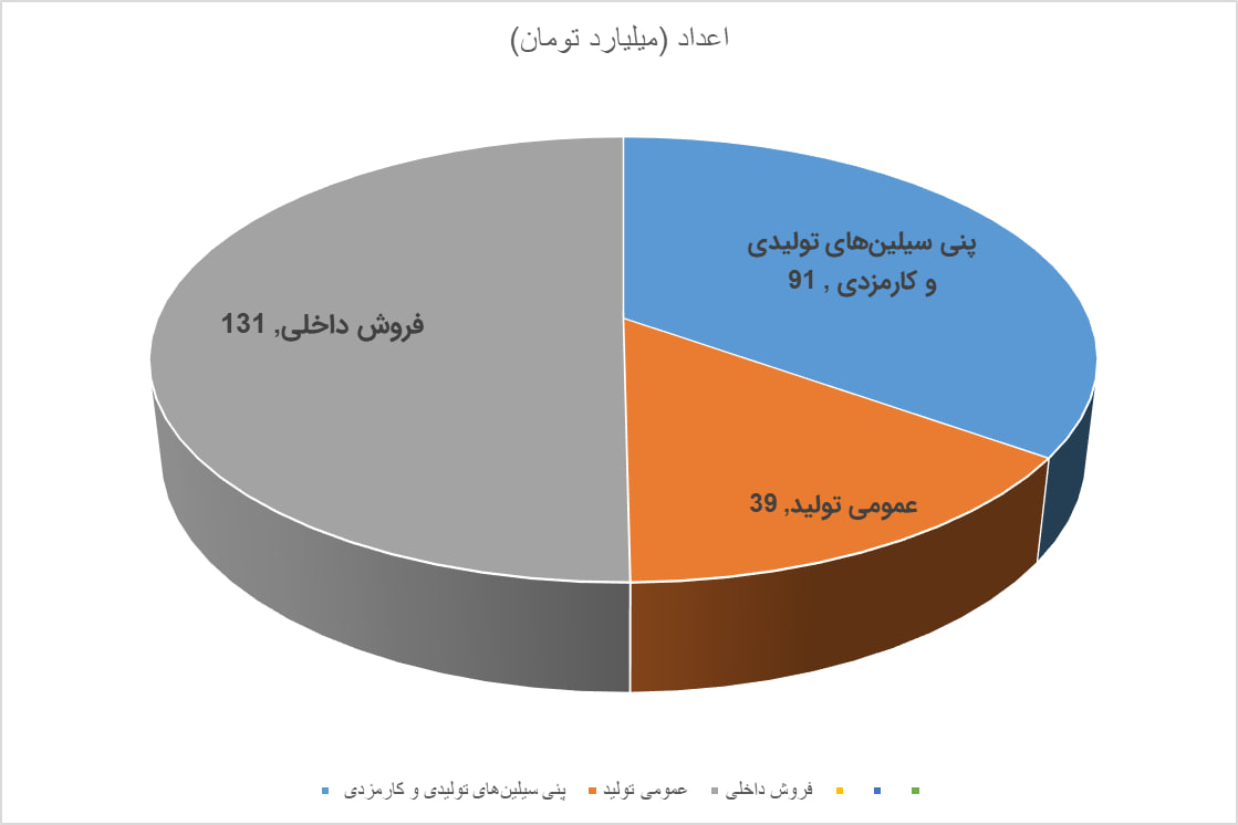 پنی‌سیلین، درمان «آنتی بیوتیک» شد