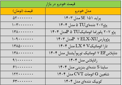 افزایش چشمگیر قیمت خودرو/ پراید و کوییک و ساینا چند شدند؟