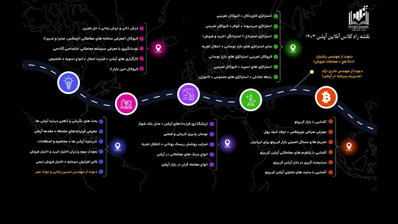 سرفصل های دوره جامع اختیار معامله در بازار بورس ایران