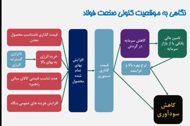 نمودار دانیال آستانه