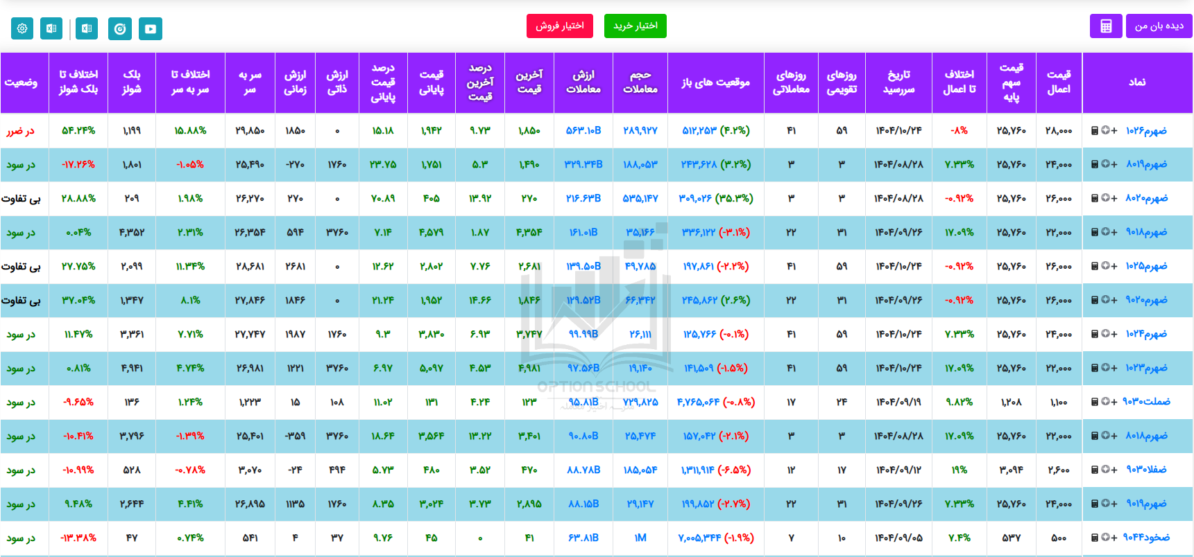 5. انتخاب قرارداد مناسب