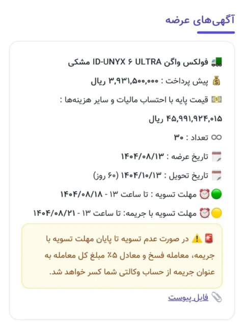 عرضه ۳۰ دستگاه فولکس‌ واگن ID.UNYX در بورس کالا + جزئیات