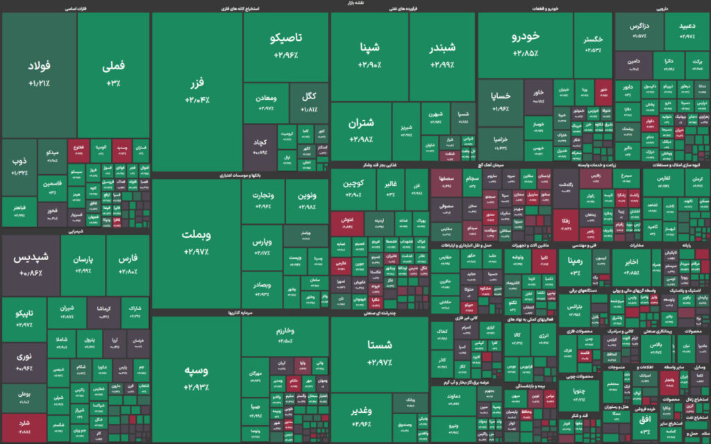 Today's stock market: The total index crossed the 3.4 million point channel.