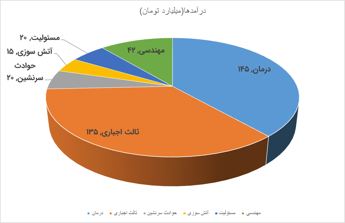 تثبیت «وسرمد» بالای ۱۲۶۰ با رشد ۶۲ درصدی؛ ایستگاه بعدی ۲۰۰۰ تومان