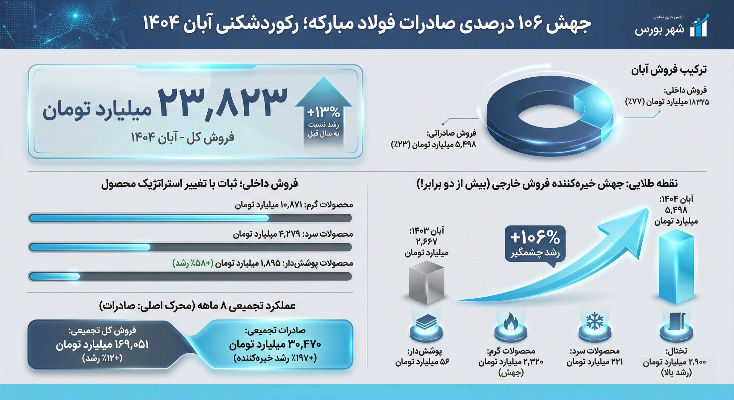 فولاد-مبارکه