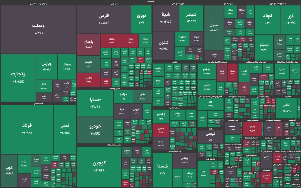 نقشه بازار 22 آذر ماه 1404