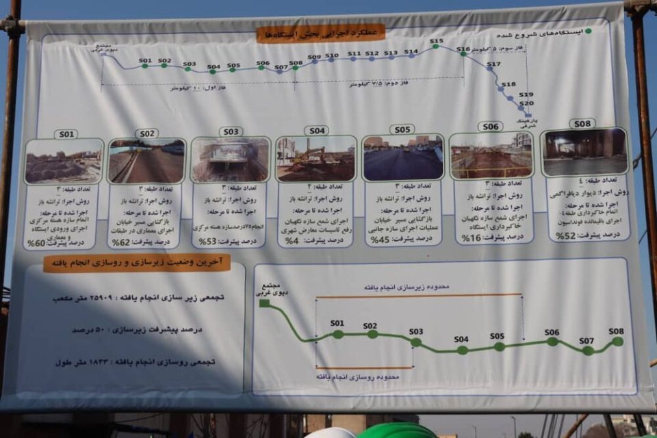 فاز نخست خط ۲ مترو تبریز تا پایان سال ۱۴۰۵ به بهره برداری می‌ رسد