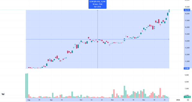 Screenshot 2025 12 24 121649