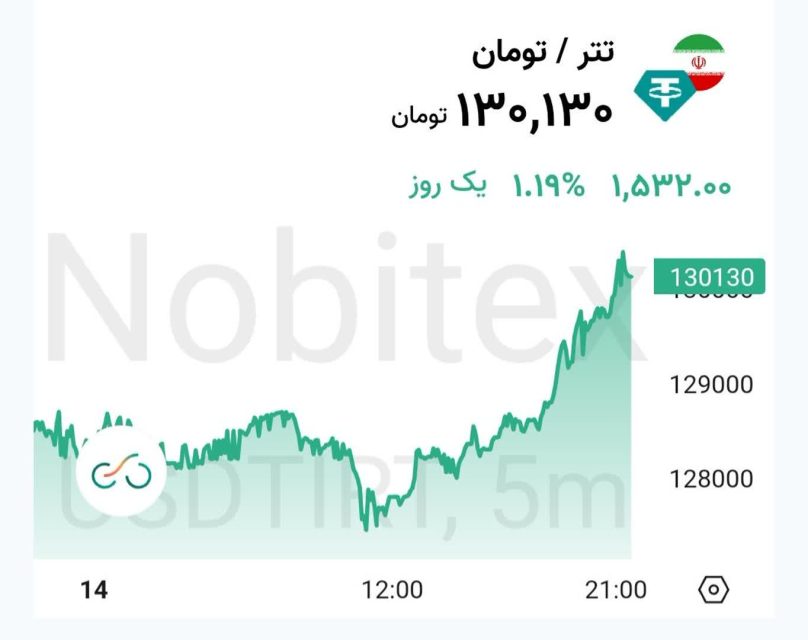 قیمت تتر به 130 تومان رسید