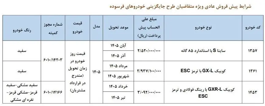پیش‌ فروش ویژه سایپا برای خودروهای فرسوده آغاز می شود + زمان و جزئیات